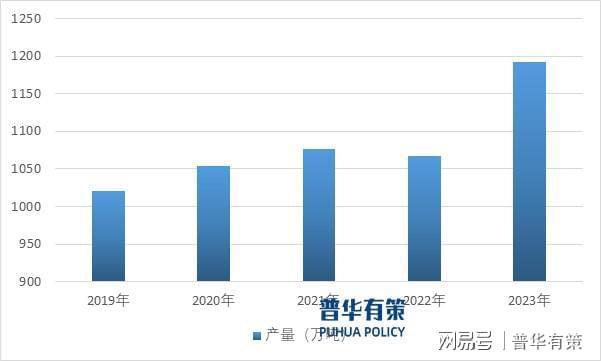 、未来趋势及面临的挑战与对策ag真人旗舰涤纶行业发展历史(图3)