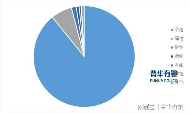 、未来趋势及面临的挑战与对策ag真人旗舰涤纶行业发展历史(图2)